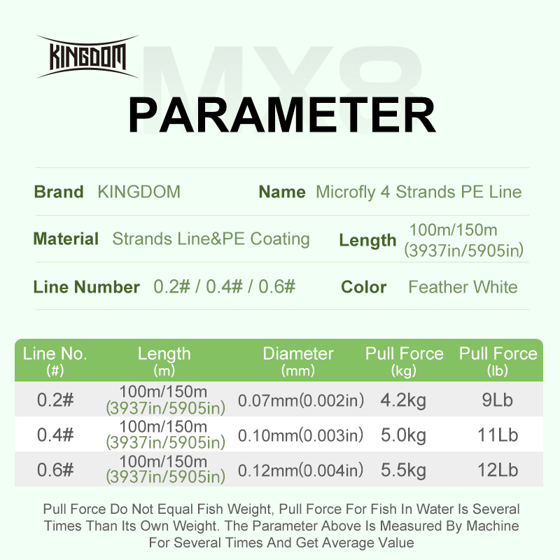 Kingdom Micro Fly THINNER Fish - Monofilament Line 리뷰 및 가격