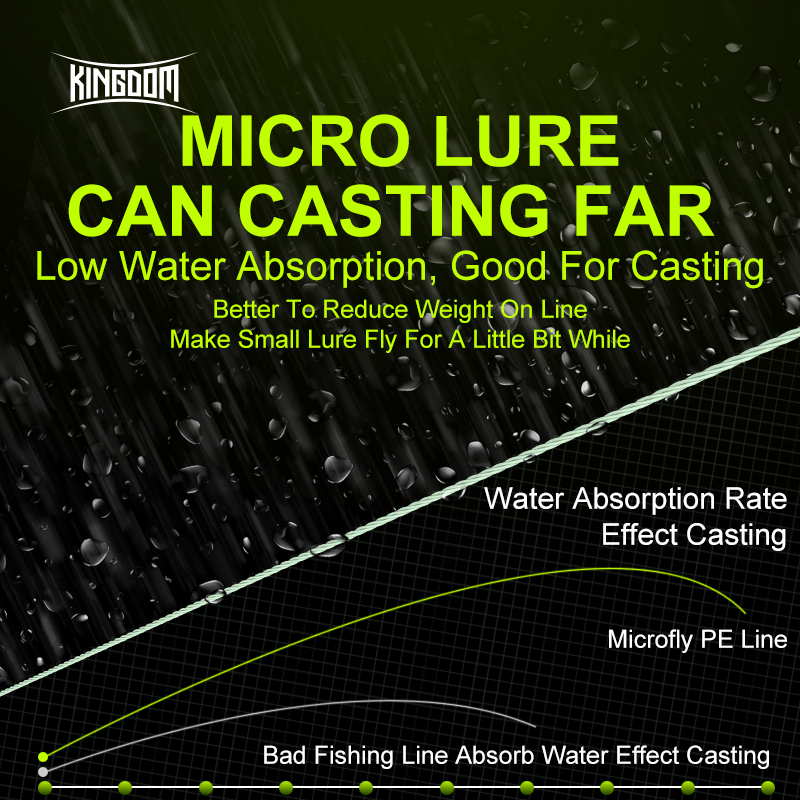 Kingdom Micro Fly THINNER Fish - Monofilament Line 리뷰 및 가격