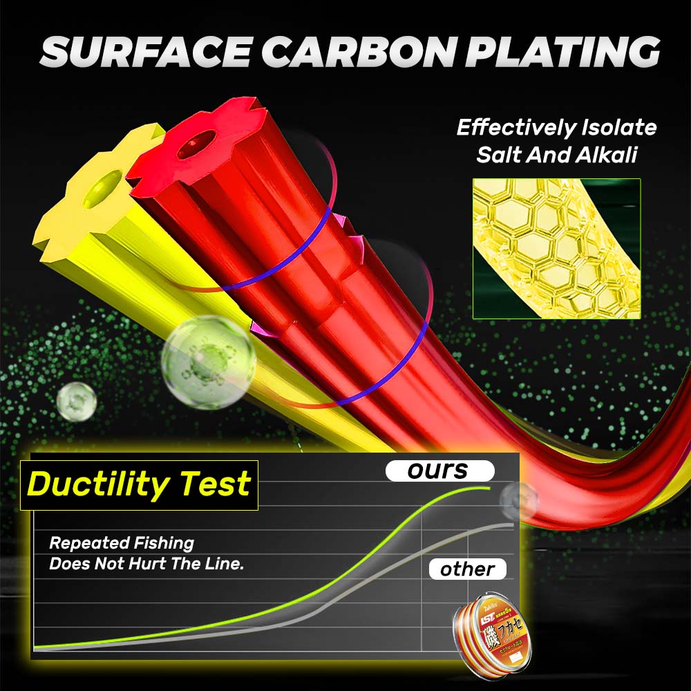 ZUKIBO Lava Super Abrasion Res - Monofilament Line 리뷰 및 가격