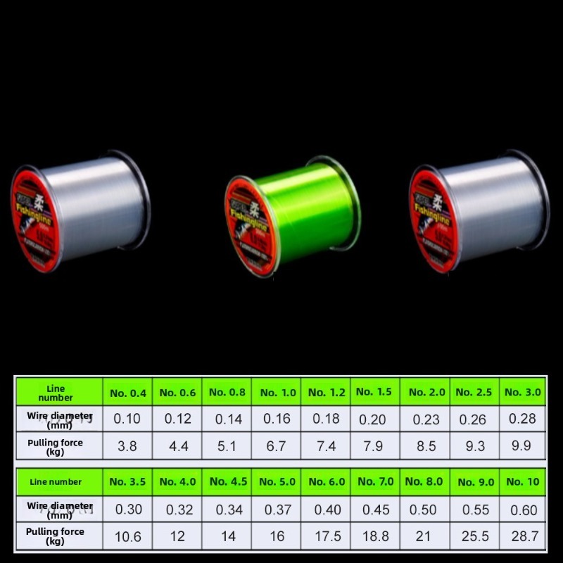 500m 0.14mm-0.50mm Super Stron - Monofilament Line 리뷰 및 가격