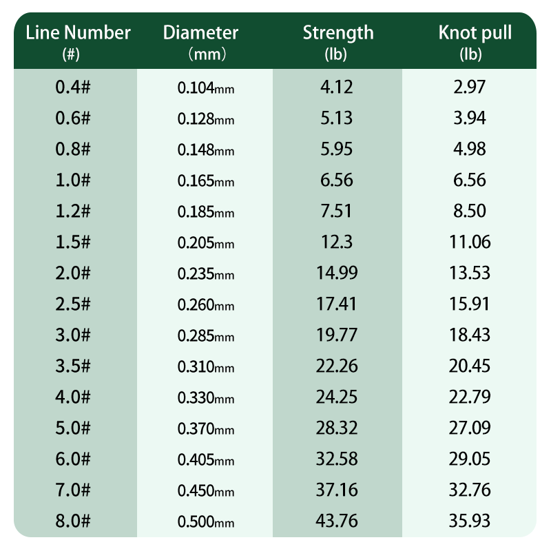 ZUKIBO Sanyo 500M 350M 220M Ja - Monofilament Line 리뷰 및 가격