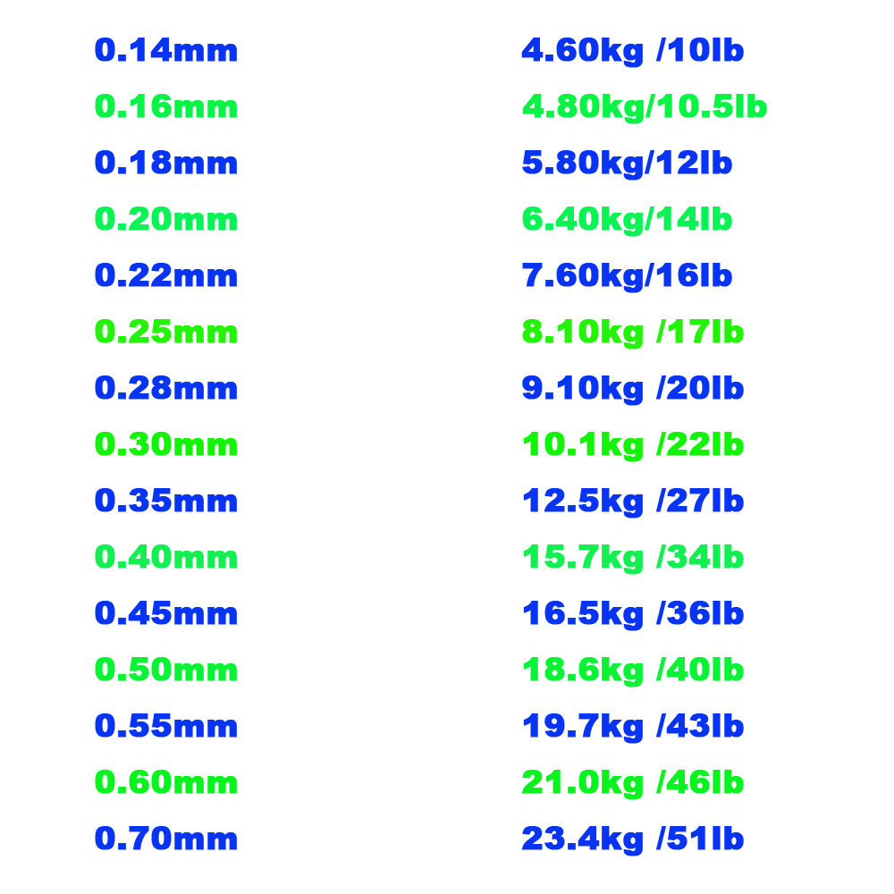 100M Fishing Line Low Carbon L - Copolymer Line 리뷰 및 가격