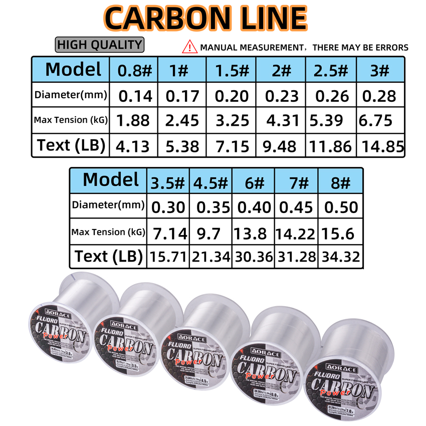 Aorace 300M Fluorocarbon Fishi - Monofilament Line 리뷰 및 가격