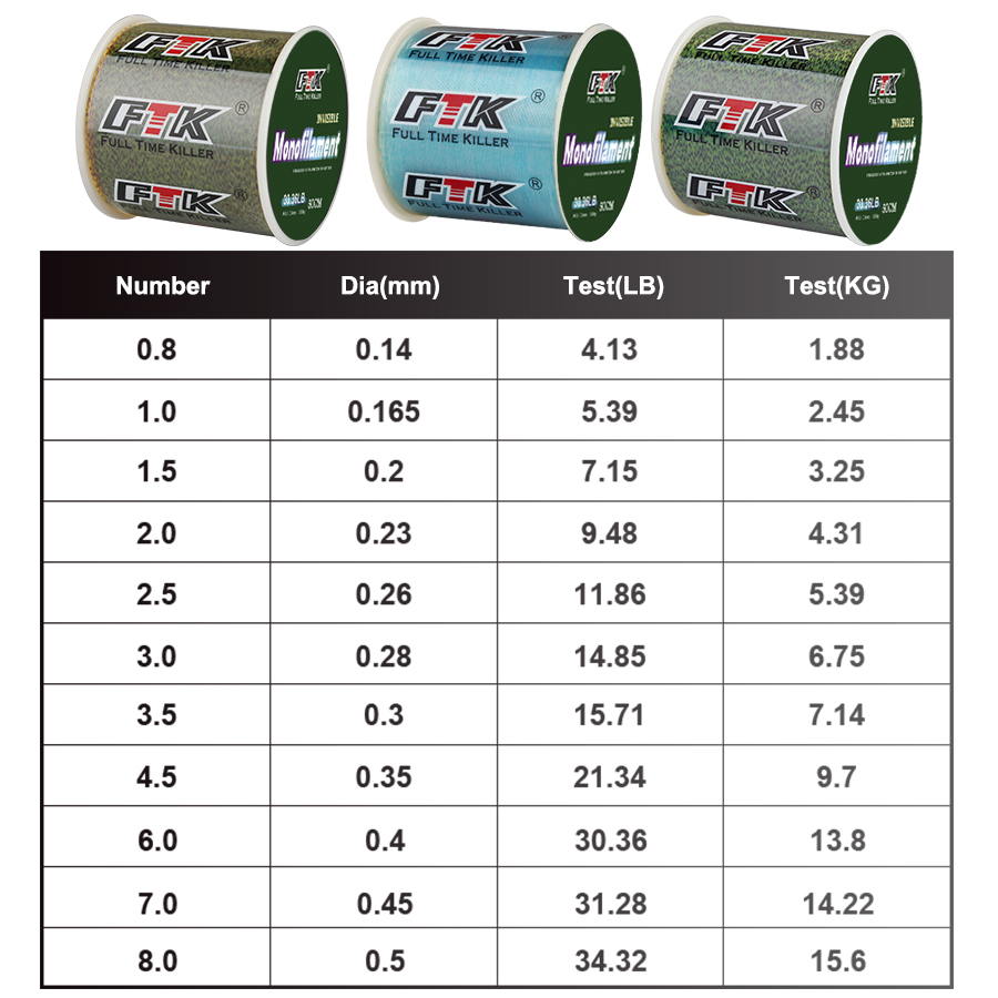 FTK 300m Invisible Fishing Lin - Monofilament Line 리뷰 및 가격