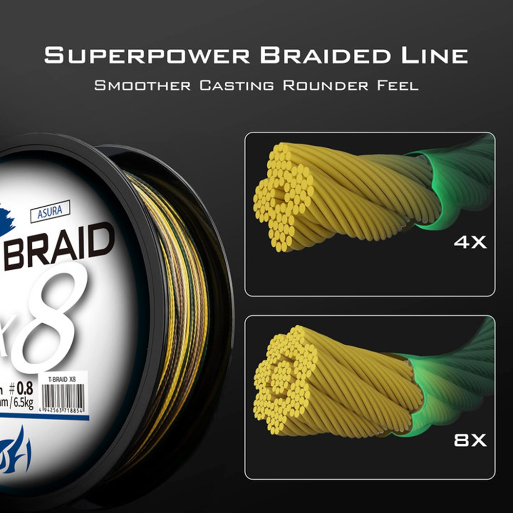 ThornsLine X8 Upgrade Braid Fi - Ice Fishing Line 리뷰 및 가격